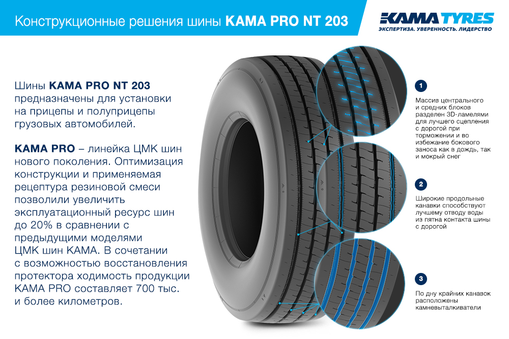 ЦМК шины KAMA PRO NT 203 385/55 R22.5 в Макарьеве